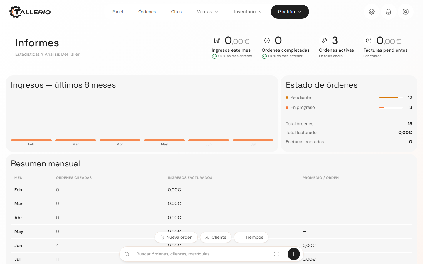 Panel de Informes con gráficos e indicadores