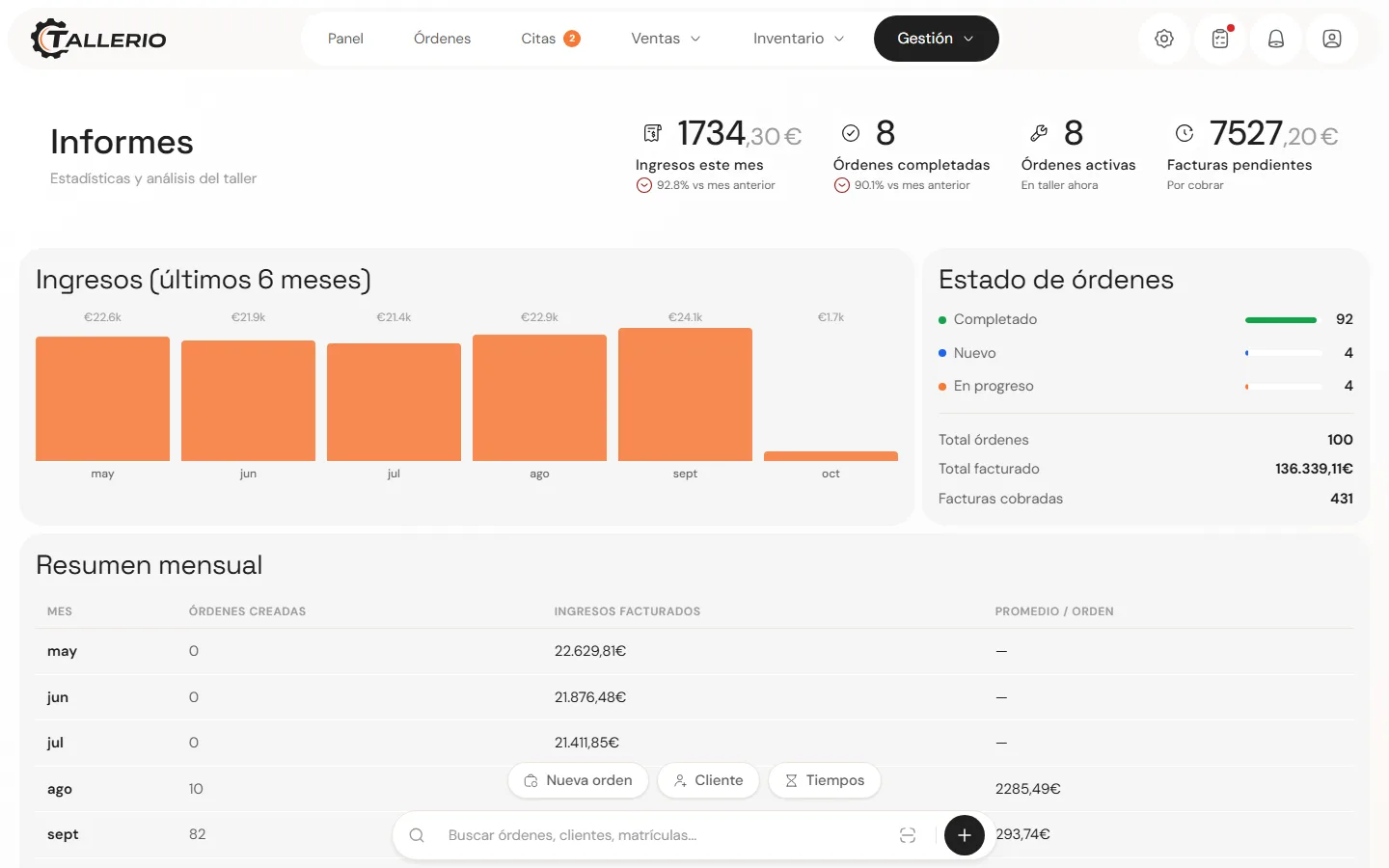 Pantalla de informes de Tallerio con los ingresos de los últimos seis meses y el estado de las órdenes